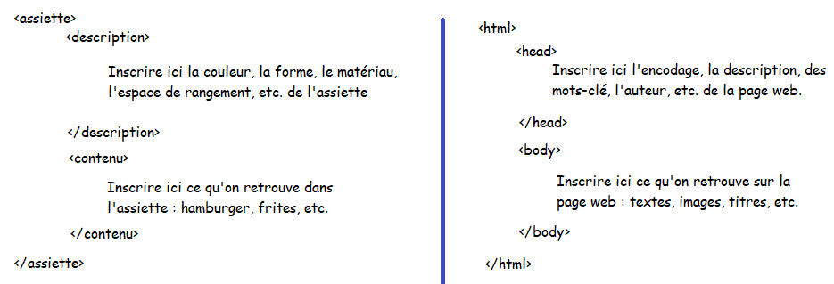 L'assiette HTML