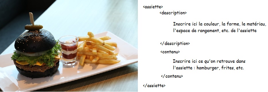 L'assiette HTML