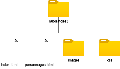 lab3
